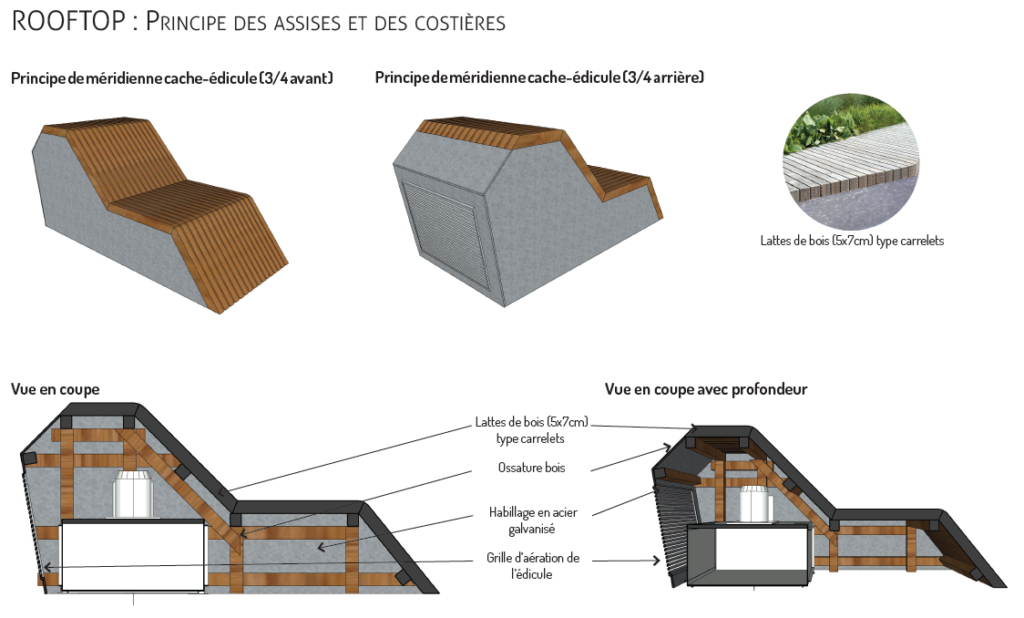 terabilis anjou principe assises et costieres meridienne