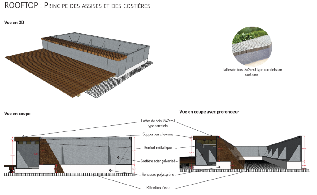 terabilis anjou rooftop principe assises et costieres